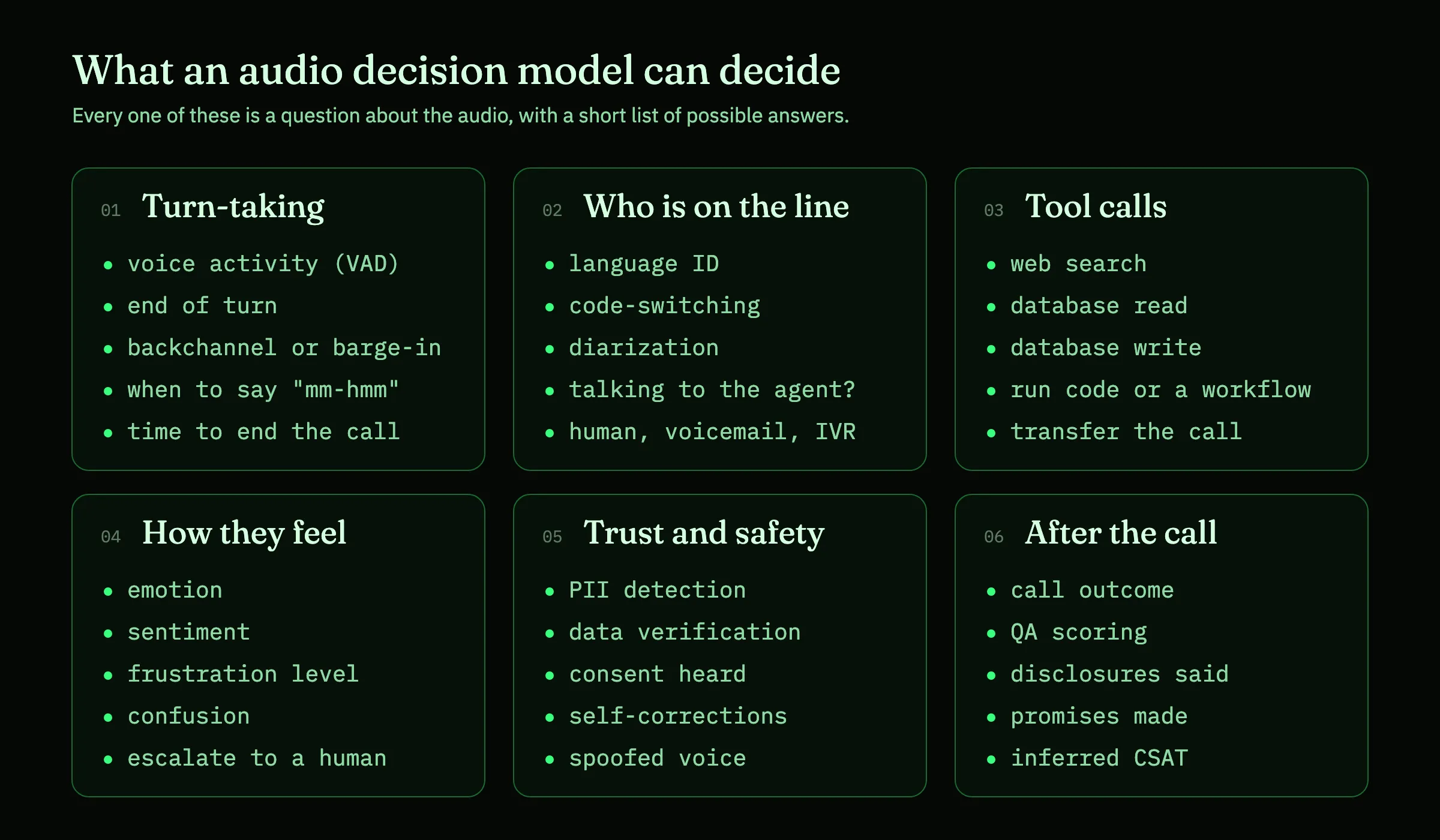 Six groups of audio decision model use cases: turn-taking, who is on the line, tool calls, how they feel, trust and safety, and after the call, with five example decisions in each